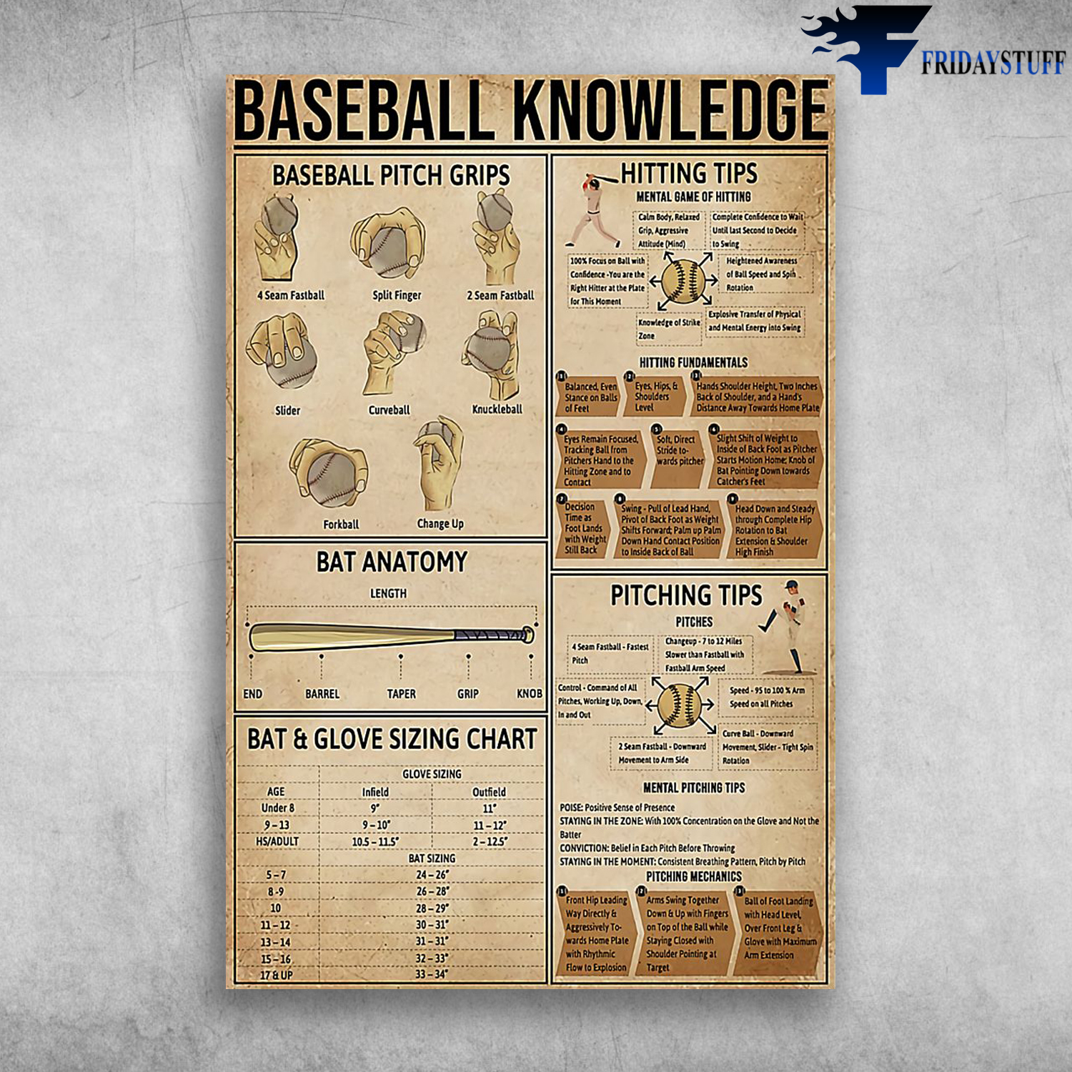 Baseball Knowledge Baseball Pitch Grips Hitting Tips FridayStuff