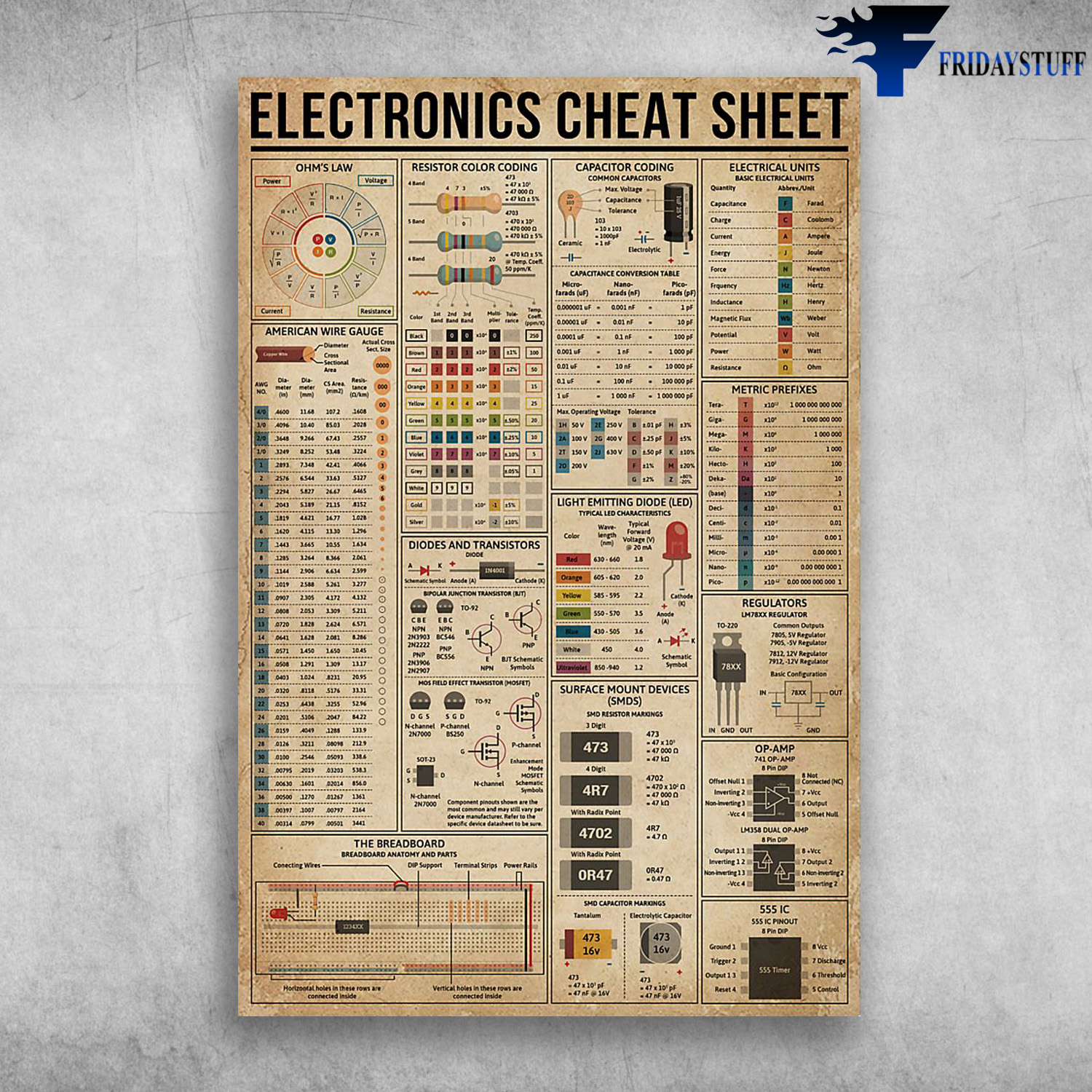 The Knowledge About Electronics Cheat Sheet FridayStuff