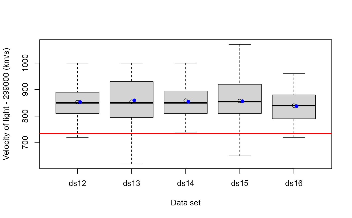 Michelson's Determinations of the Velocity of Light — Michelson • HistData
