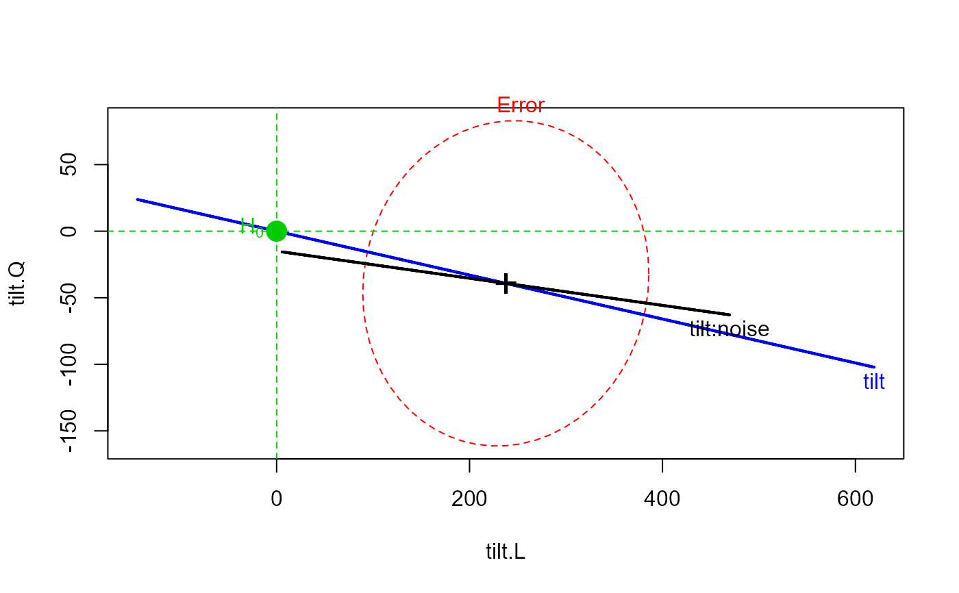 Reaction Time Data — ReactTime • heplots
