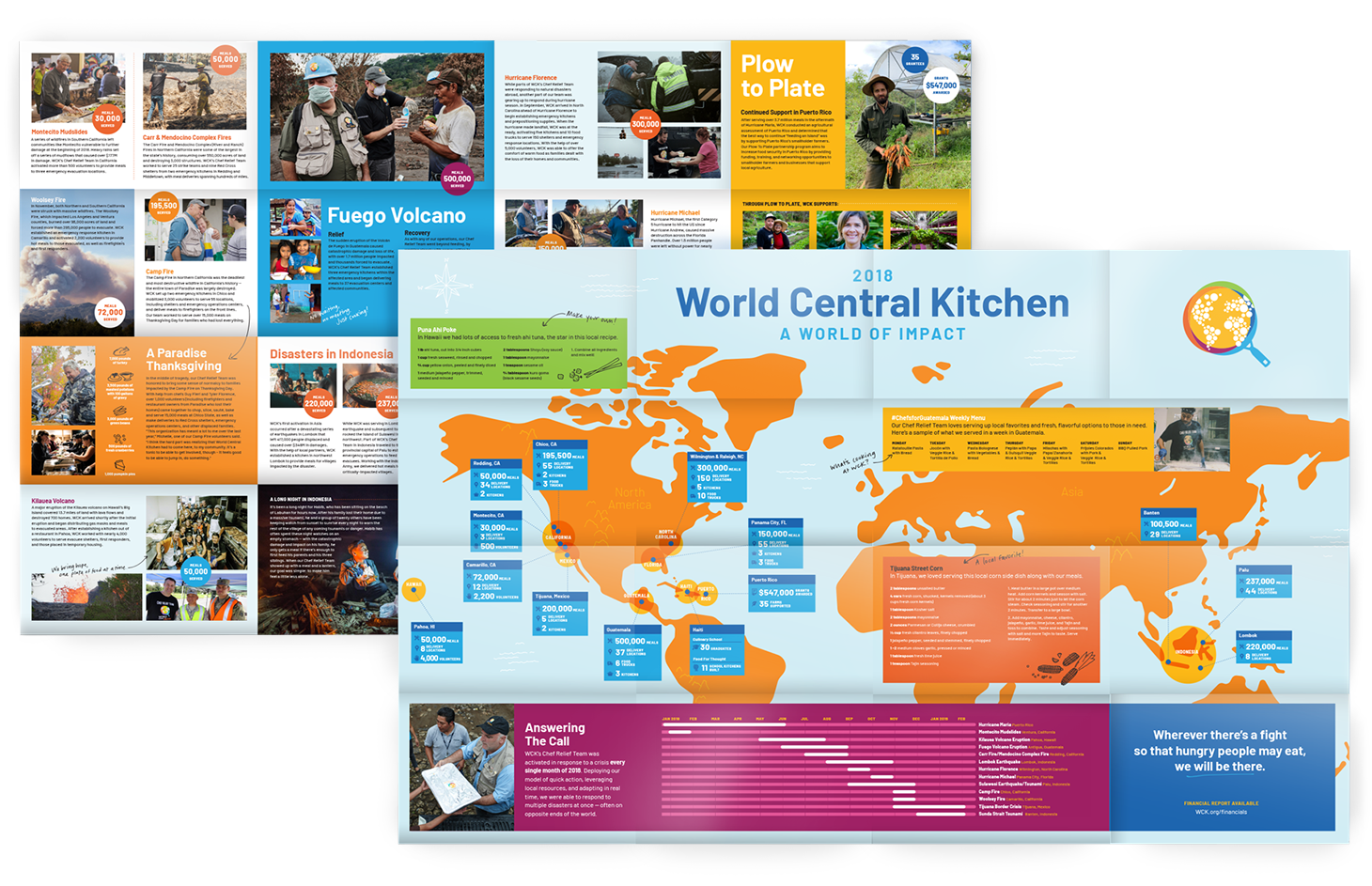 World Central Kitchen Friendly Design Co
