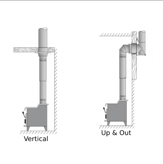 Black Stove Pipe (Smoke Pipe) Friendly Fires