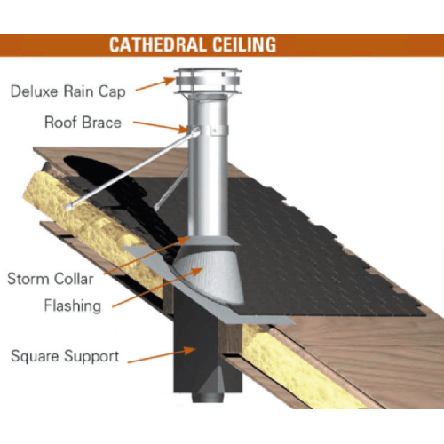 Friendly Fires Wood Stove 6" Chimney Kit Cathedral Ceiling