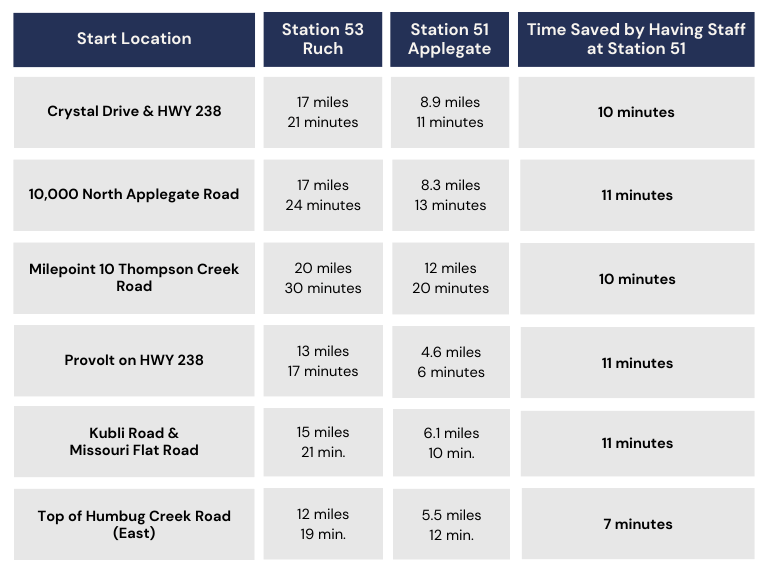 What I Need to Know Friends of Applegate Fire District No. 9