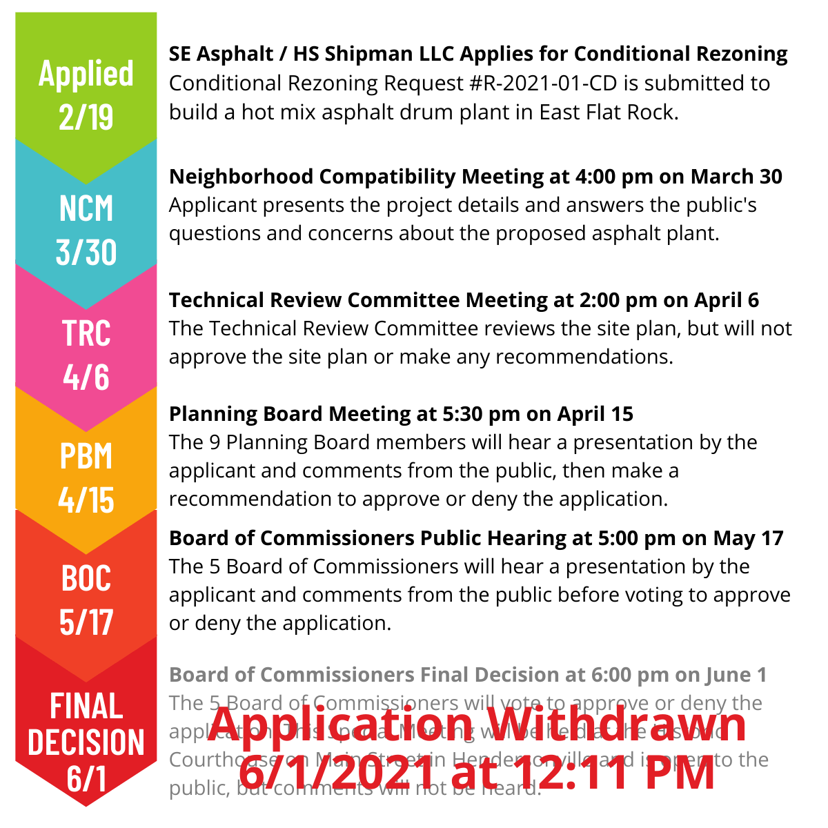 No Asphalt Drum Plant in East Flat Rock, NC Friends of East Flat Rock