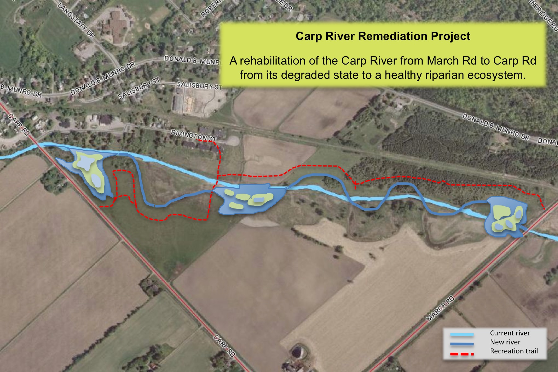 Carp River Remediation Project Study 20022003 Friends of the Carp River