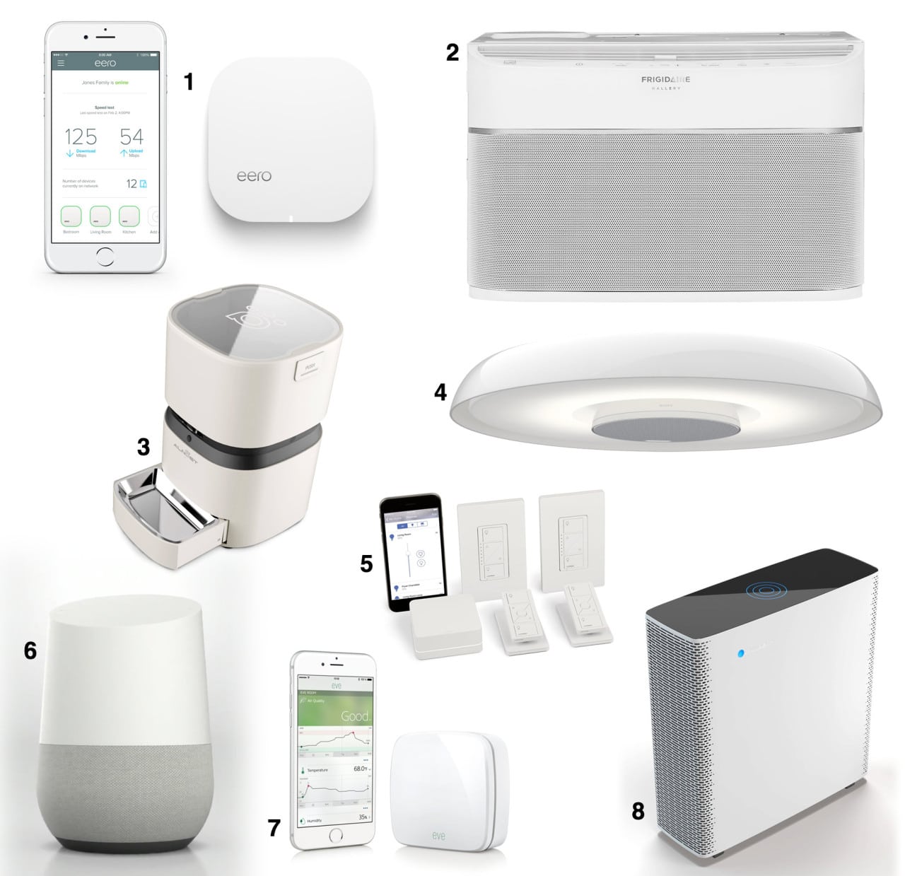 best smart home devices” SV 5.9K C 5.2K