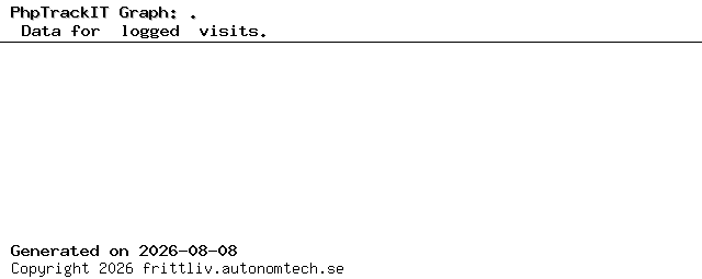 PhpTrackIT Visualizing Websites!
