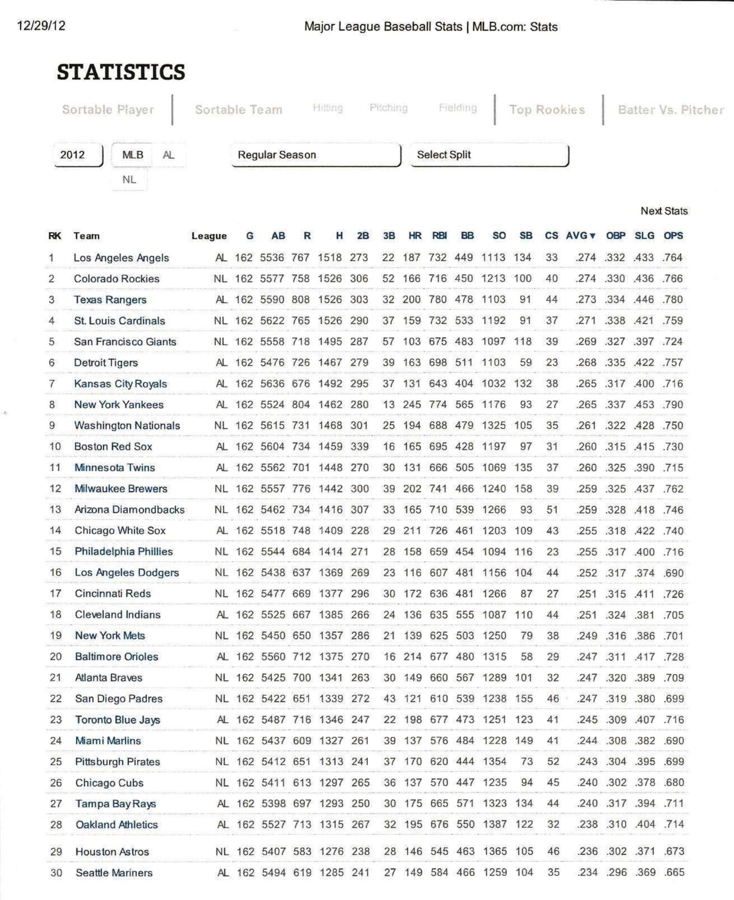 From A Native Son Why Bringing In The Fences and a New Score Board