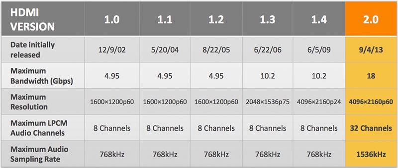 The Dreaded HDMI & HDCP - From Vinyl To Plastic