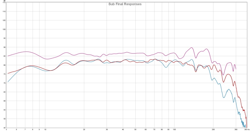 audyssey xt32 dual subwoofer