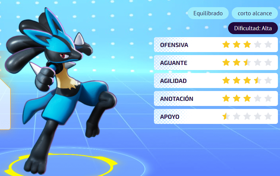 Lucario Pokemon Unite Ultimate Battle Guide Frontal Gamer