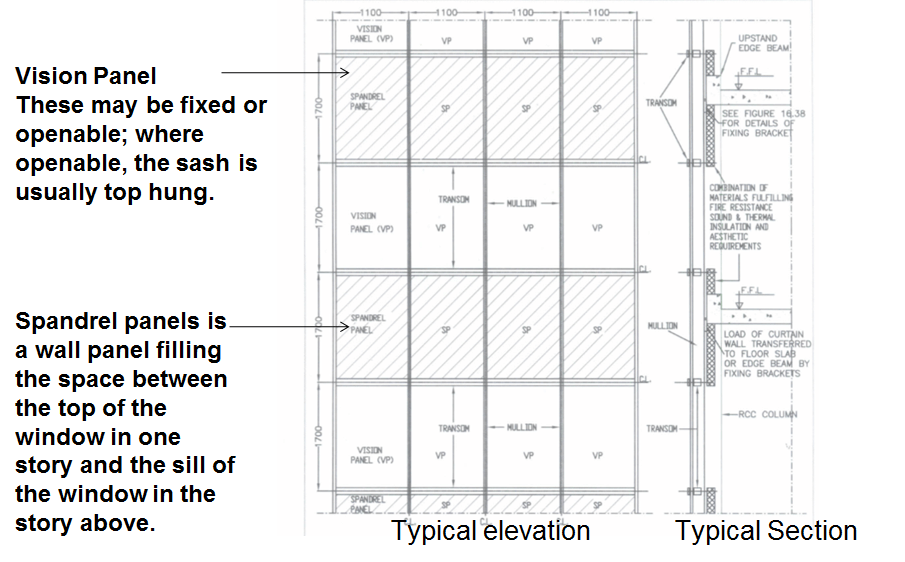 CURTAIN WALL & STRUCTURE GLAZING Front Desk Architects Forum