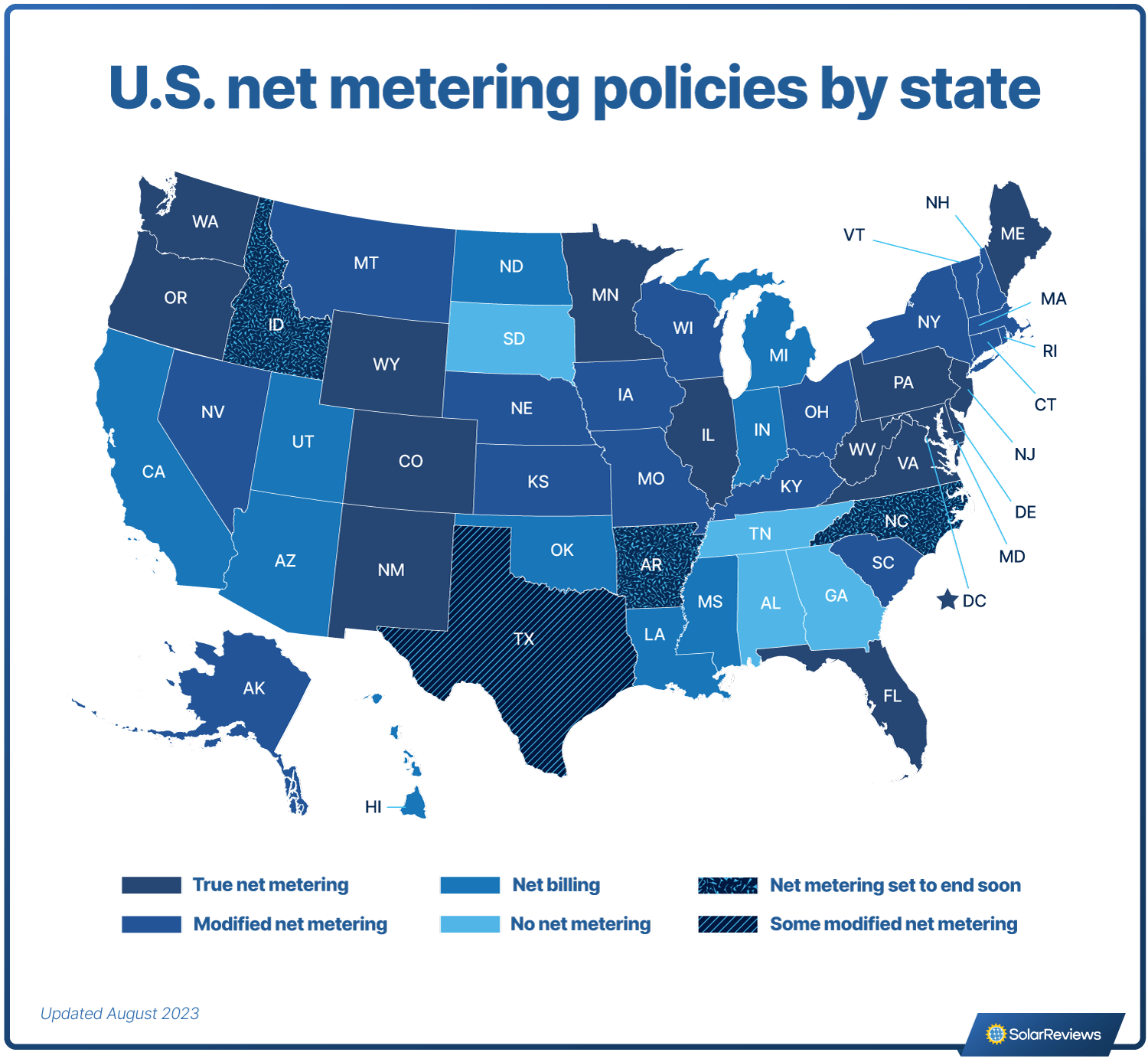 Net Metering What Is It And How Does It Work?