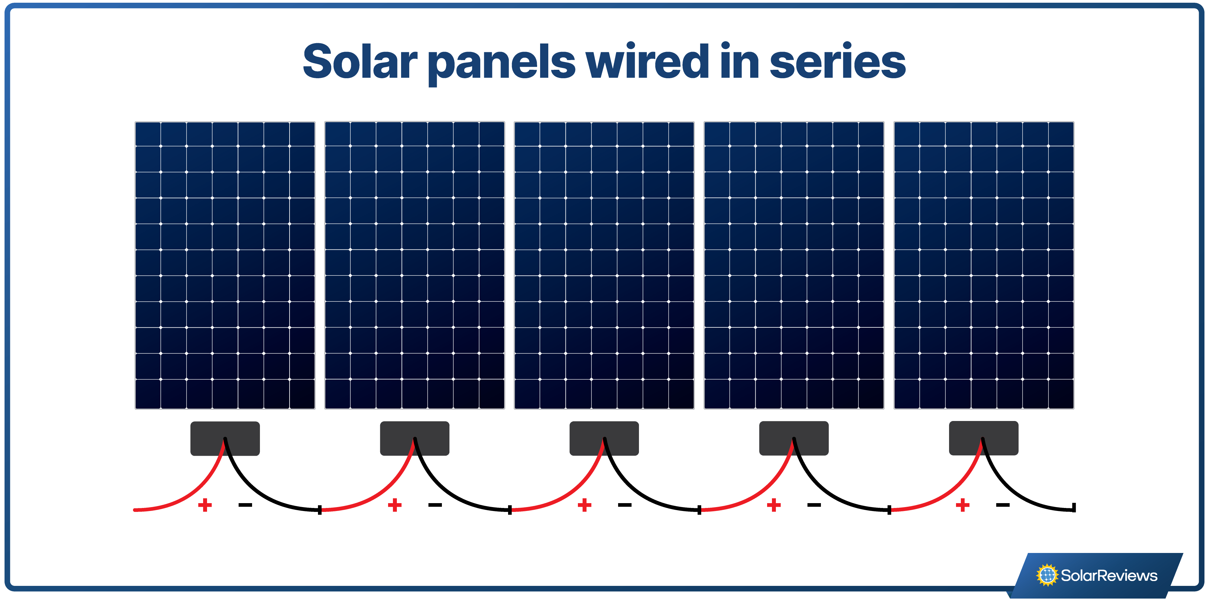How To Wire Solar Panels In Series Vs. Parallel