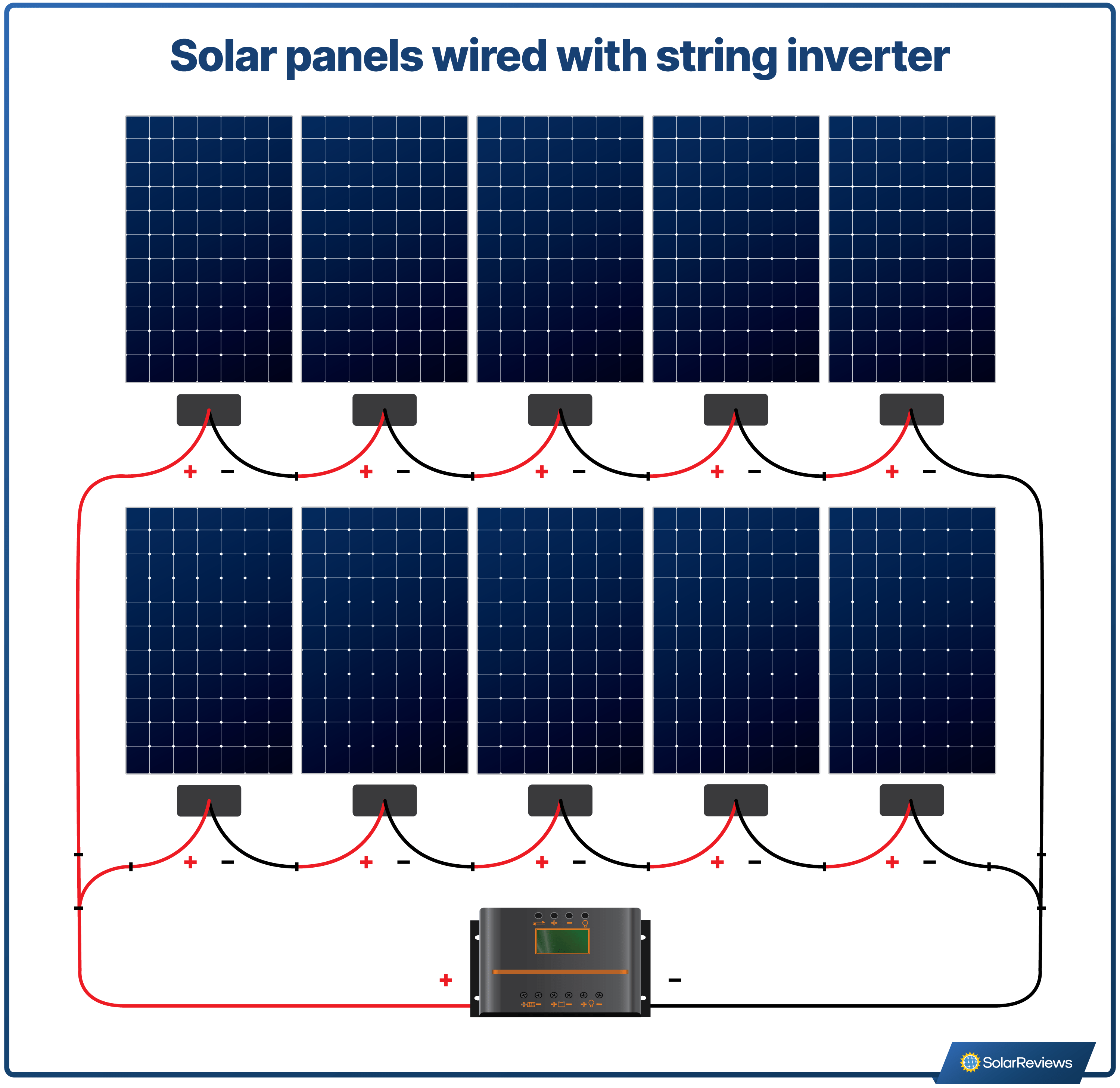 How To Wire Solar Panels In Series Vs. Parallel
