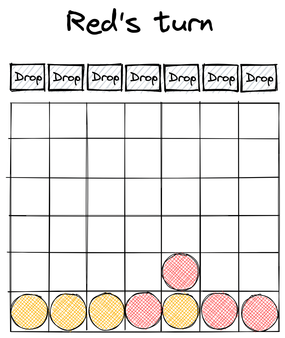 Connect Four | frontendeval