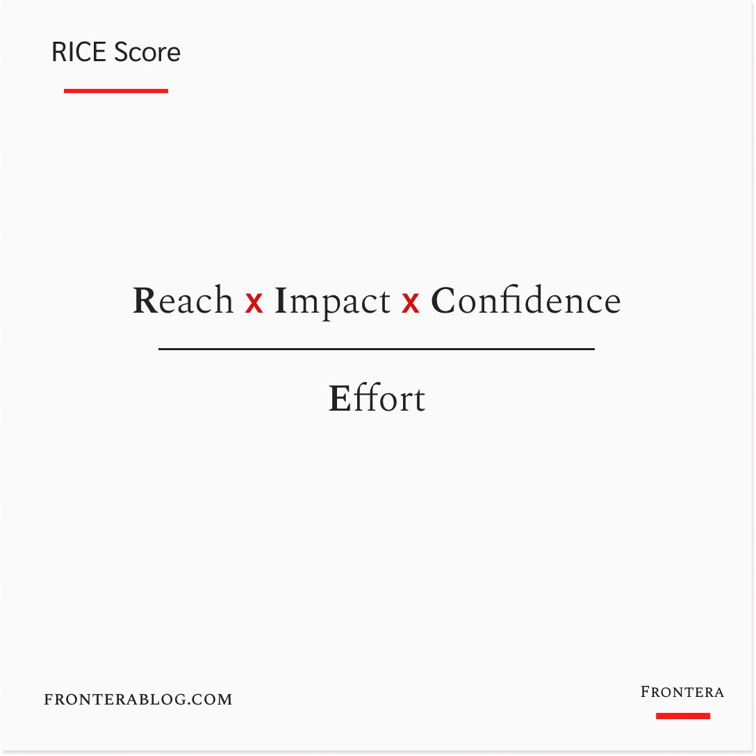 RICE Scores A Simple Method For Project Prioritization Frontera