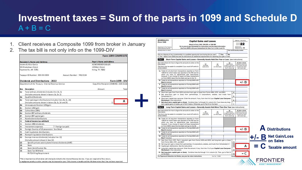 Six questions to help advisors prepare for the 1099 season Frontier