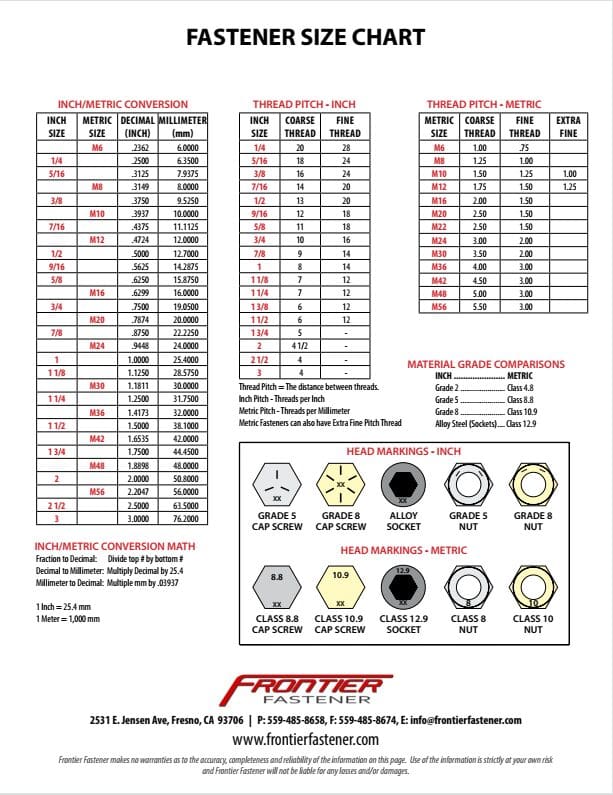 Auto body fasteners Frontier Fastener & Industrial Supply