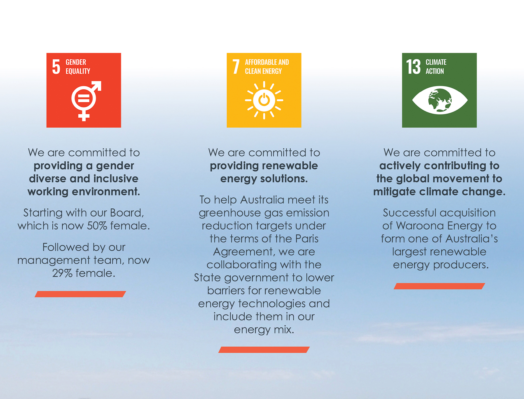 ESG FRONTIER ENERGY LT