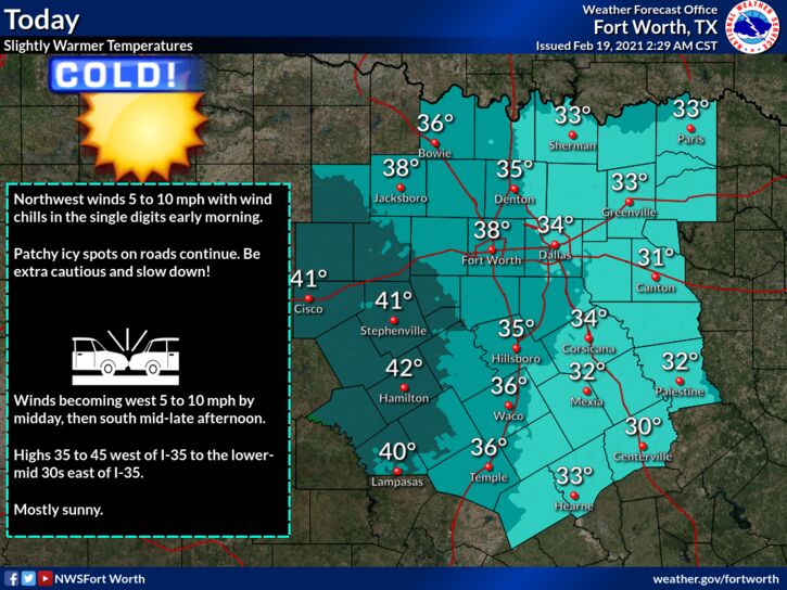 Hopkins County Weather Forecast for February 19th, 2021 Front Porch