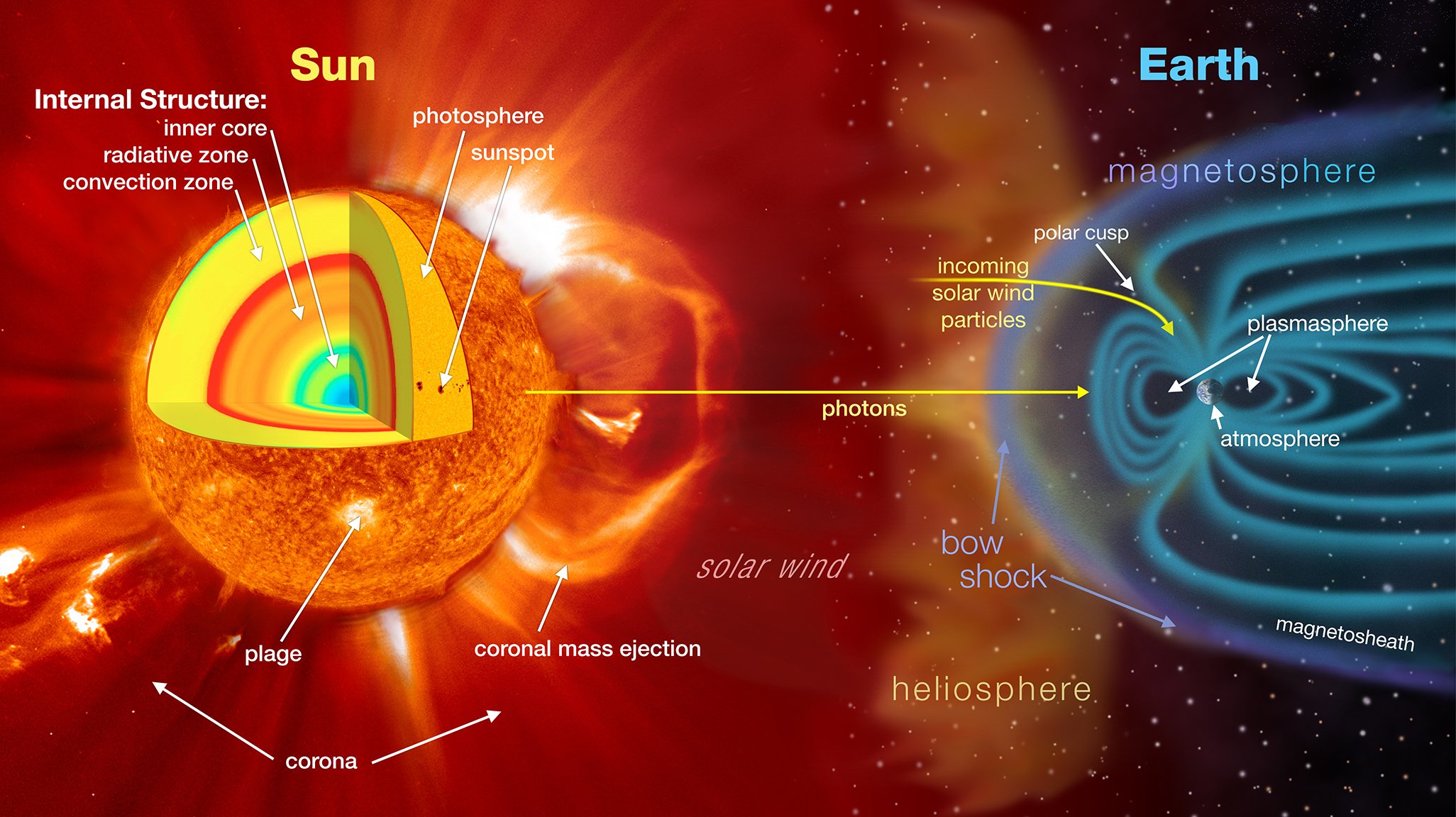 How Do Solar Winds Affect Earth at Lucille Taylor blog