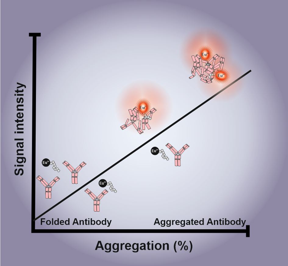 Products Frost Lifescience