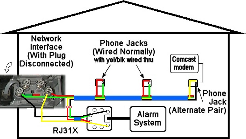 Comcast Phone Wiring Comcast Phone Wiring