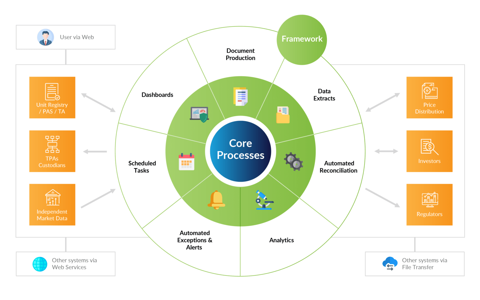 InvestPro | Automate Investment Administration Processes