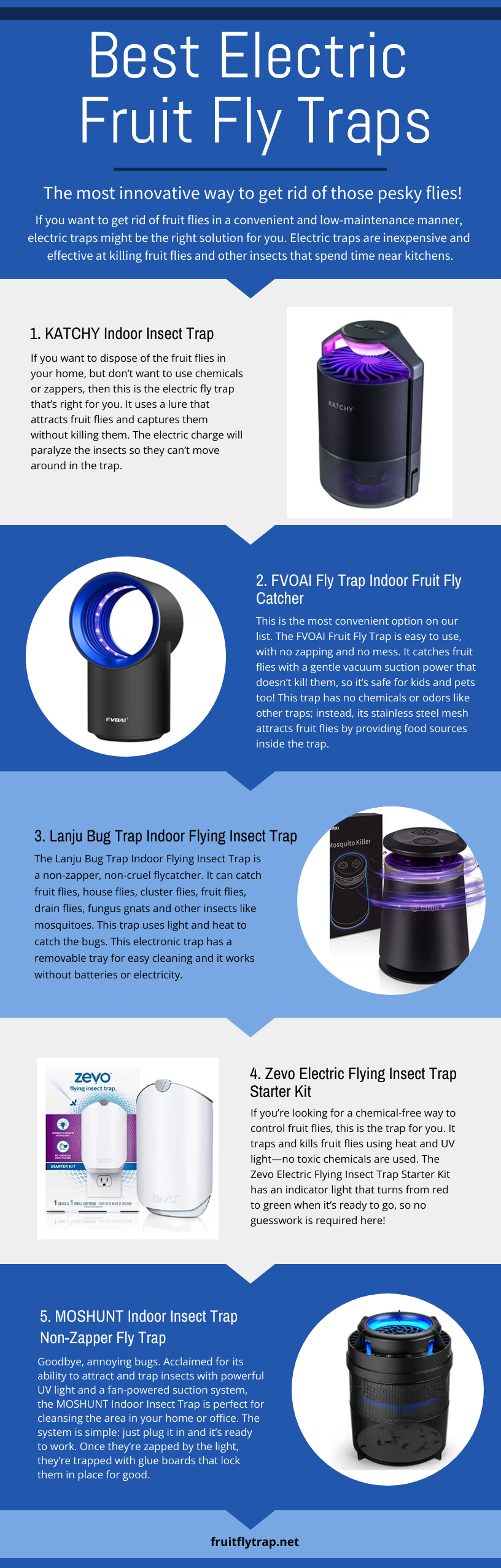 Best Electric Fruit Fly Traps Fruit Fly Trap