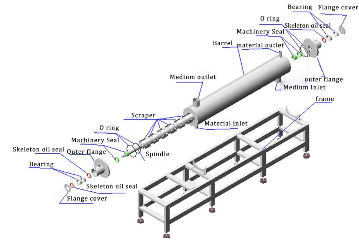 Heat Exchanger Application in Food&Beverage Processing IBC MACHINE