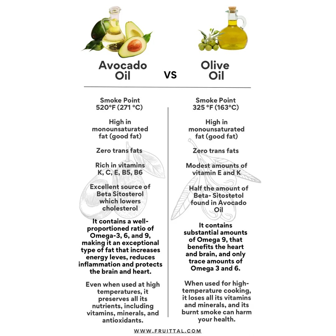 Avocado Oil vs. Olive Oil Which one is healthier?