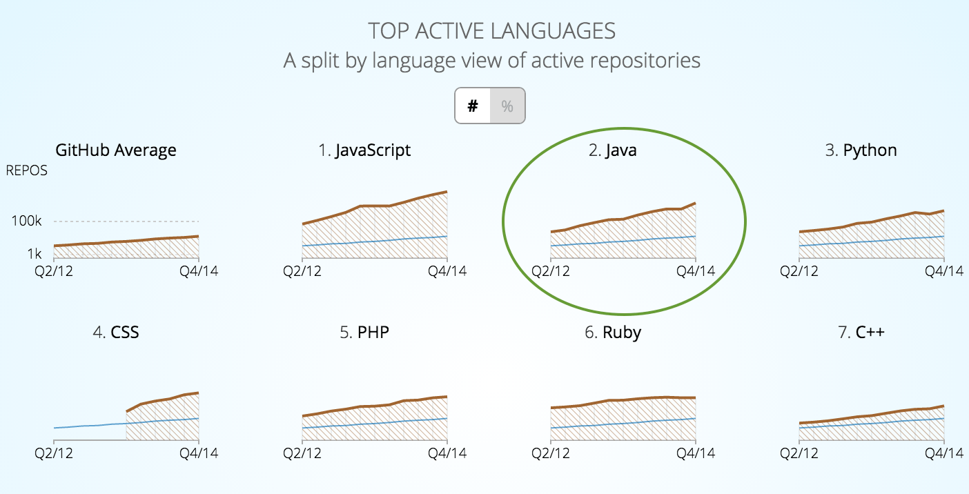 Scala vs Java just another view