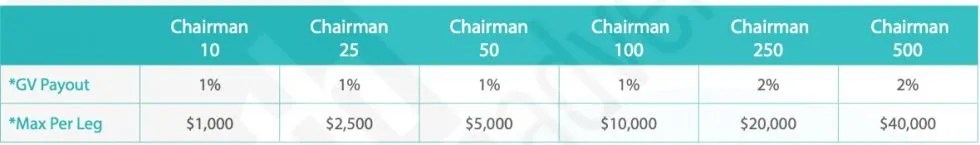 FRX Academy IM Mastery Academy Compensation Plan