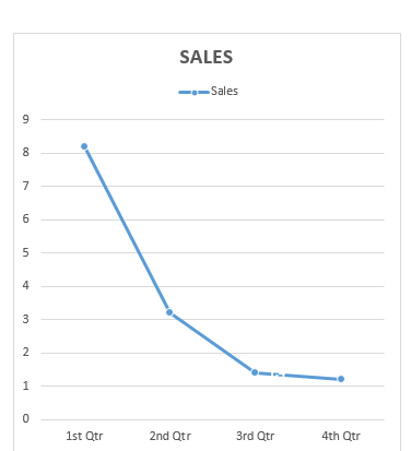 Line graph IELTS writing task 1 - Fryenglish