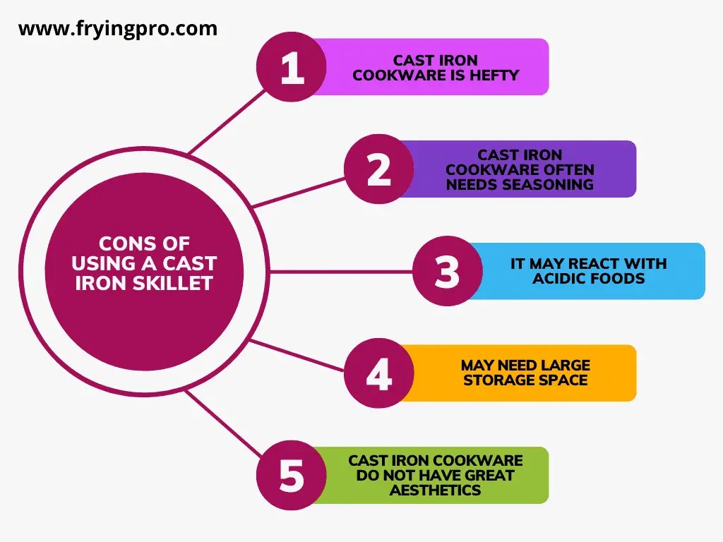 Can you cook in a cast iron skillet with rust? Frying Pro