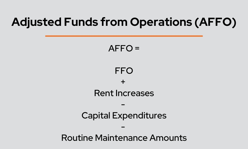 An Intro to REITs 12 Terms Every Investor Should Know