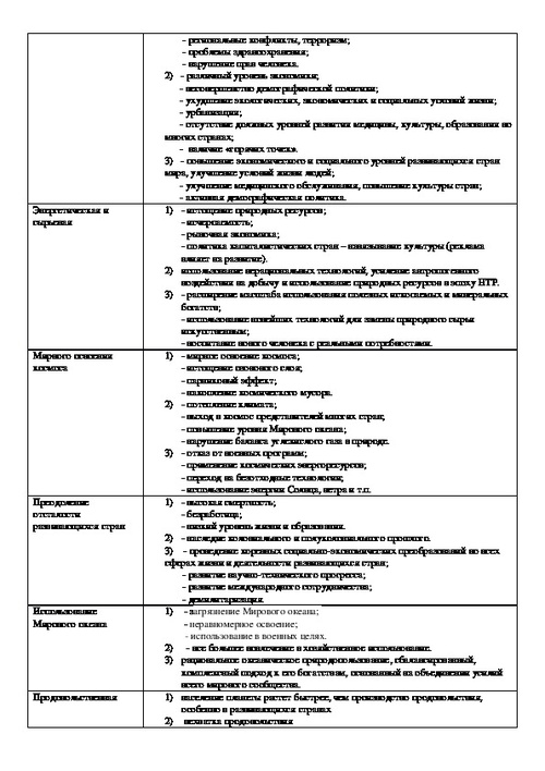 Урок географии "Глобальные проблемы человечества" (11 класс)