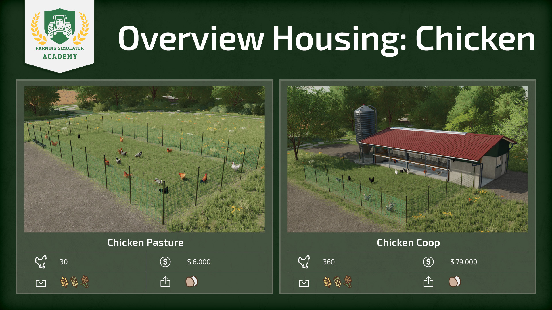 Farming Simulator 22 Chickens How to breed and care for them