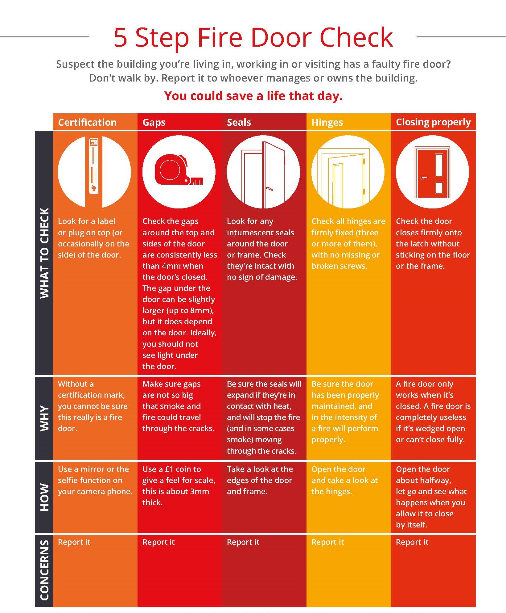 Fire rated door (3hul listed) Fire Safety & Solutions