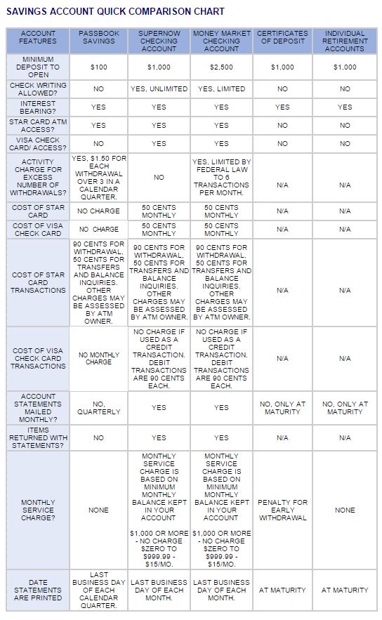 First State Bank Shallowater