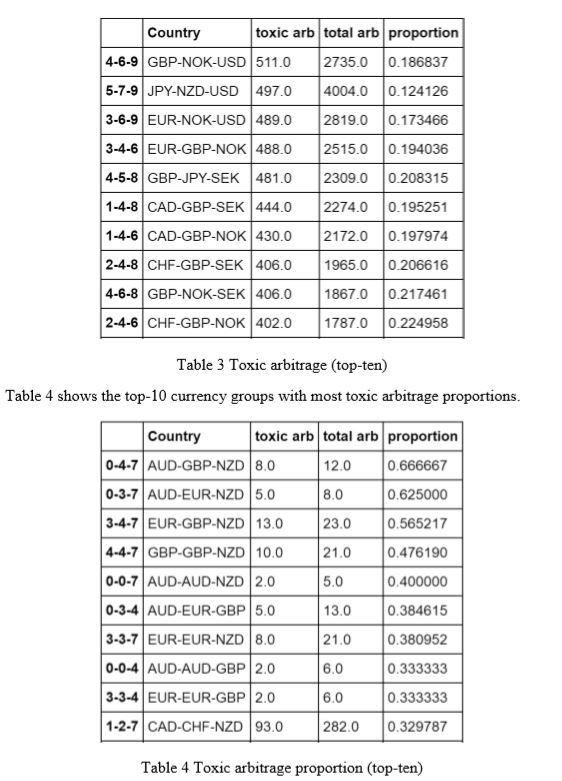 Foreign Exchange Arbitrage