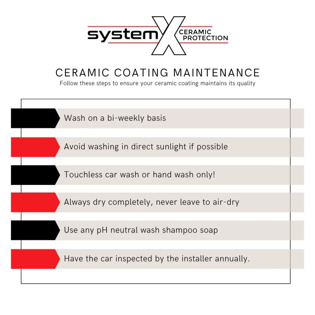 Ceramic Coatings FS Ceramic Coatings