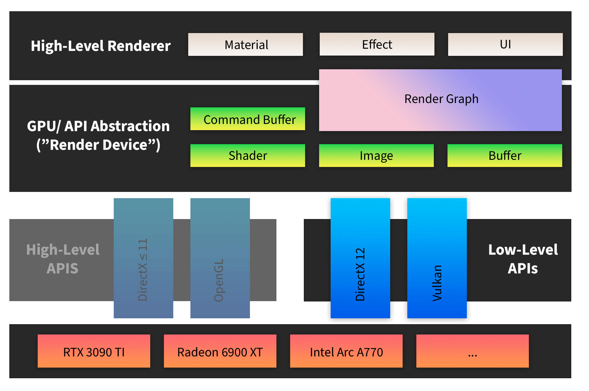 Game Engine Series Rendering Overview · mcgb