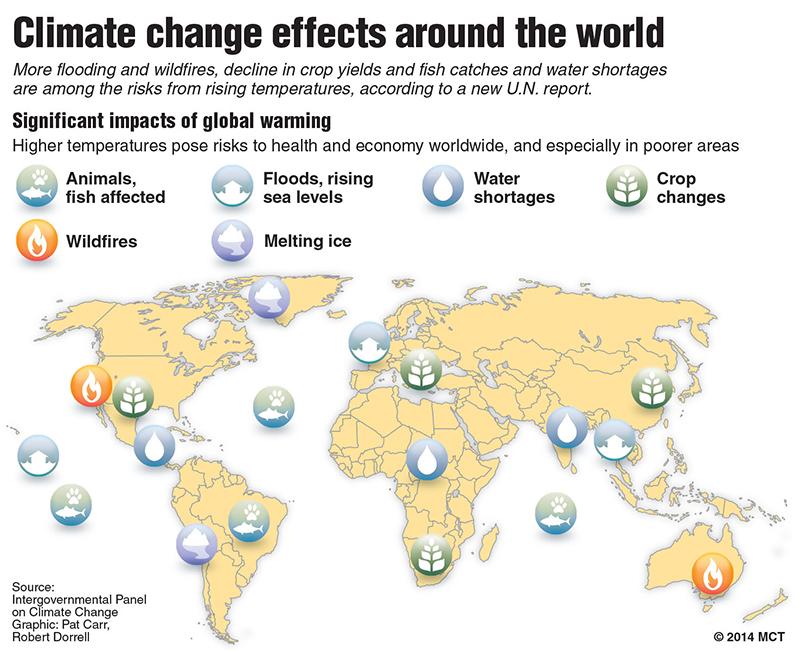Climate change affects us all The Collegian