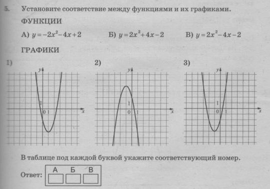 Обобщающий урок по алгебре 9 класс по теме «Квадратичная функция и её