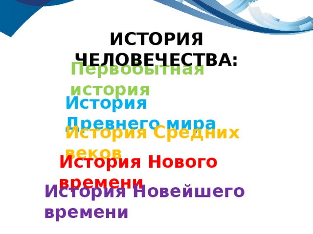 Презентация на тему "начало истории человечества". Презентация на тему "начало истории человечества" II. Вступительная беседа