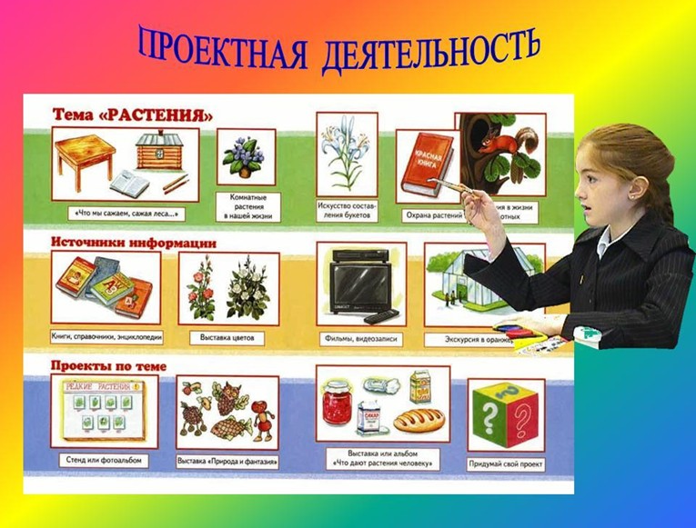 Тема самообразования "Проектная деятельность в урочной и внеурочной