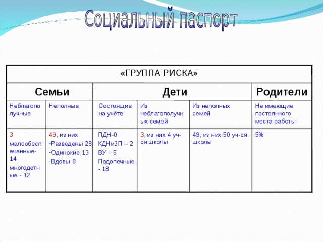 Презентация "Работа социального педагога с неблагополучными семьями"